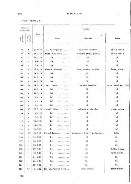 Il policlinico. Sezione medica