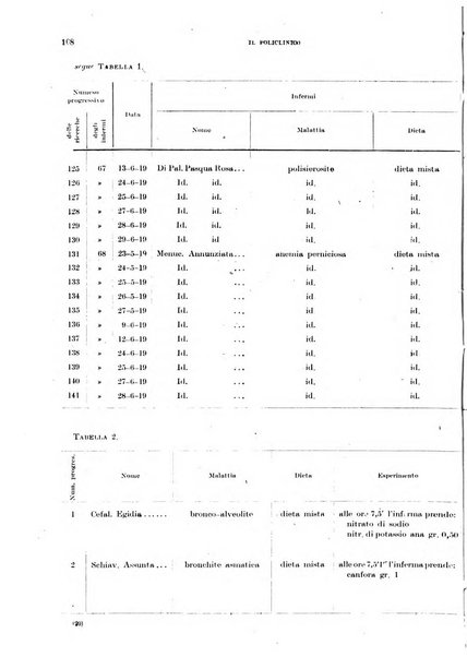 Il policlinico. Sezione medica