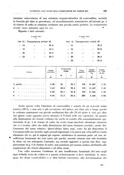 Il policlinico. Sezione medica