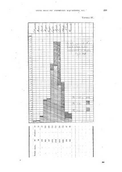 Il policlinico. Sezione medica