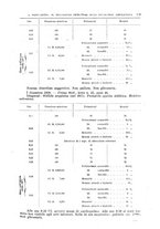 giornale/CFI0397627/1921/unico/00000127