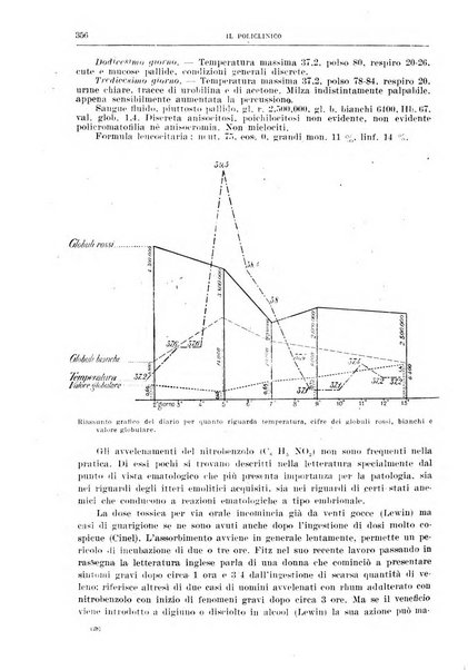 Il policlinico. Sezione medica