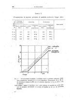 giornale/CFI0397627/1921/unico/00000448