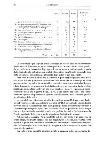 Il policlinico. Sezione chirurgica organo della Società italiana di chirurgia