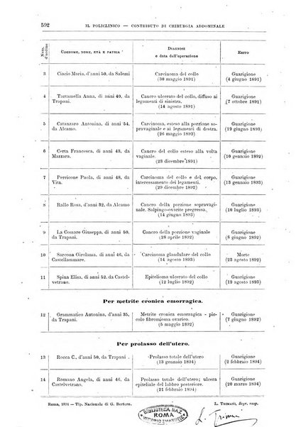 Il policlinico. Sezione chirurgica organo della Società italiana di chirurgia