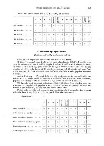 Il policlinico. Sezione chirurgica organo della Società italiana di chirurgia