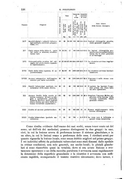 Il policlinico. Sezione chirurgica organo della Società italiana di chirurgia