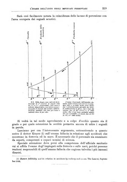 Il policlinico. Sezione chirurgica organo della Società italiana di chirurgia