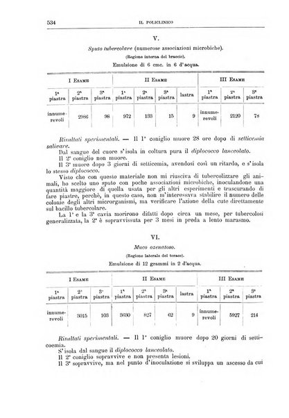 Il policlinico. Sezione chirurgica organo della Società italiana di chirurgia