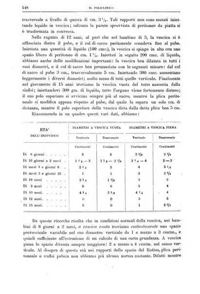 Il policlinico. Sezione chirurgica organo della Società italiana di chirurgia