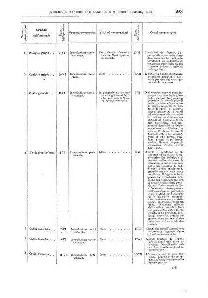 Il policlinico. Sezione chirurgica organo della Società italiana di chirurgia