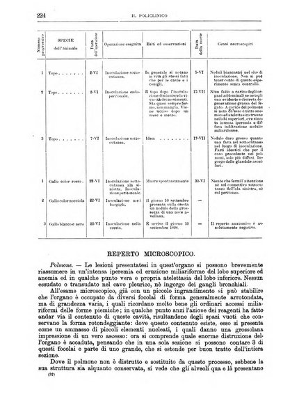 Il policlinico. Sezione chirurgica organo della Società italiana di chirurgia