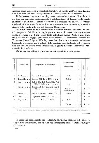 Il policlinico. Sezione chirurgica organo della Società italiana di chirurgia