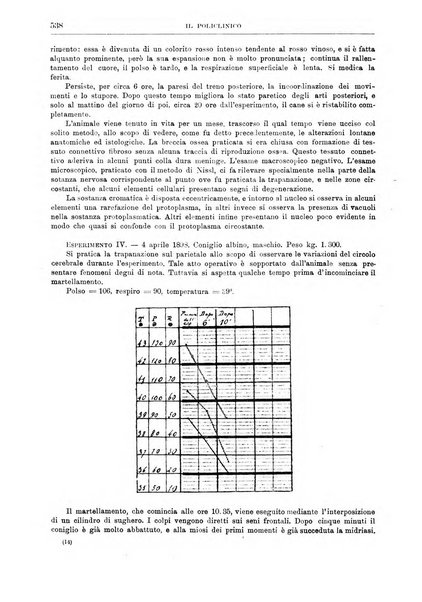 Il policlinico. Sezione chirurgica organo della Società italiana di chirurgia