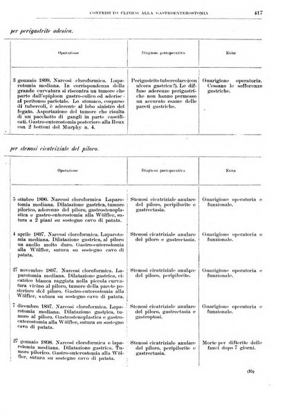 Il policlinico. Sezione chirurgica organo della Società italiana di chirurgia