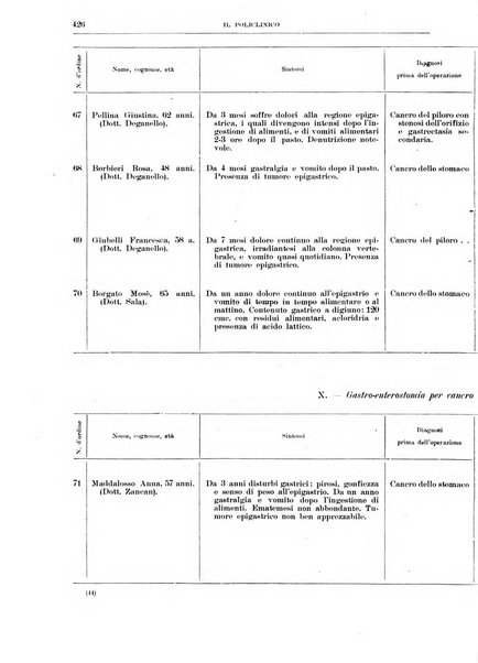 Il policlinico. Sezione chirurgica organo della Società italiana di chirurgia