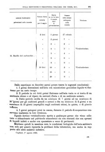 Il policlinico. Sezione chirurgica organo della Società italiana di chirurgia