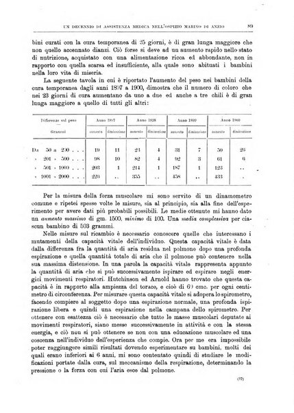 Il policlinico. Sezione chirurgica organo della Società italiana di chirurgia