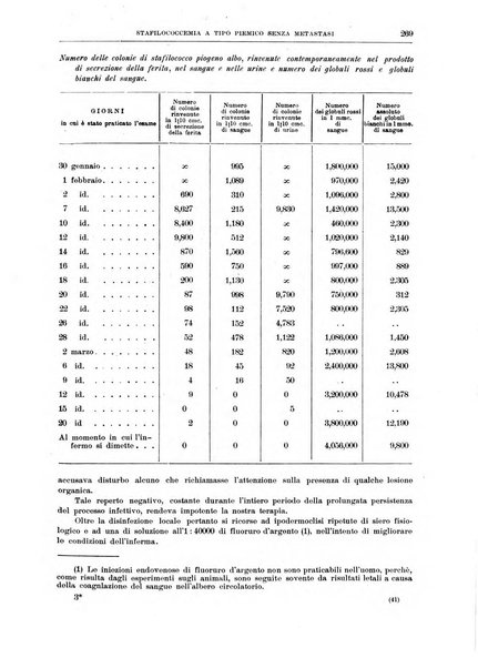 Il policlinico. Sezione chirurgica organo della Società italiana di chirurgia