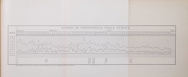 Il policlinico. Sezione chirurgica organo della Società italiana di chirurgia