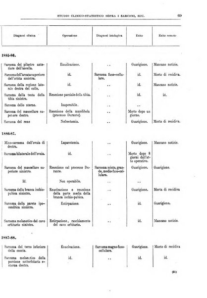 Il policlinico. Sezione chirurgica organo della Società italiana di chirurgia