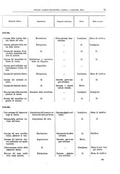 Il policlinico. Sezione chirurgica organo della Società italiana di chirurgia