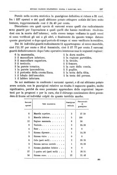 Il policlinico. Sezione chirurgica organo della Società italiana di chirurgia