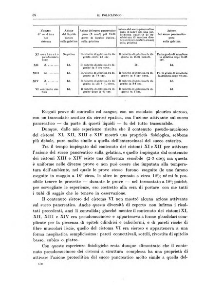 Il policlinico. Sezione chirurgica organo della Società italiana di chirurgia