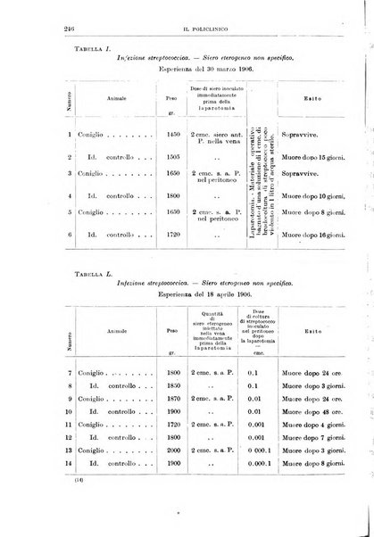 Il policlinico. Sezione chirurgica organo della Società italiana di chirurgia