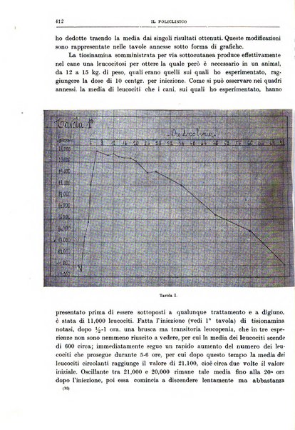 Il policlinico. Sezione chirurgica organo della Società italiana di chirurgia