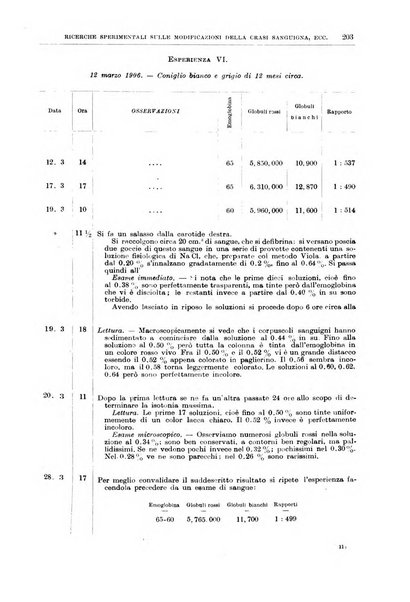 Il policlinico. Sezione chirurgica organo della Società italiana di chirurgia