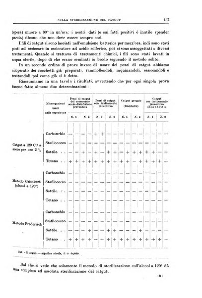 Il policlinico. Sezione chirurgica organo della Società italiana di chirurgia