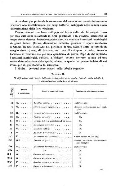 Il policlinico. Sezione chirurgica organo della Società italiana di chirurgia