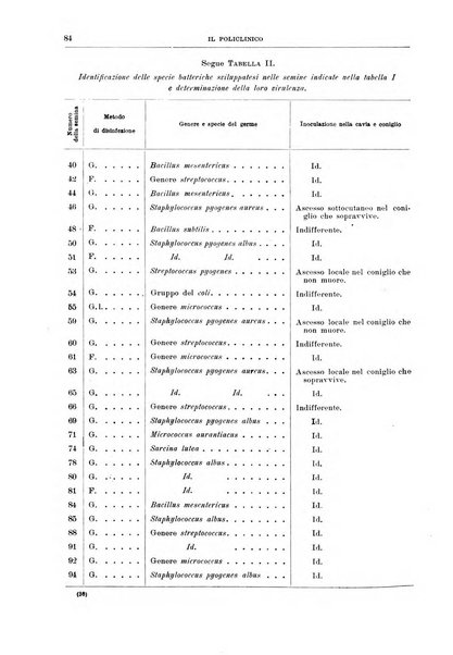 Il policlinico. Sezione chirurgica organo della Società italiana di chirurgia