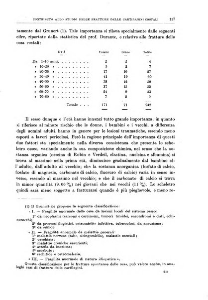 Il policlinico. Sezione chirurgica organo della Società italiana di chirurgia