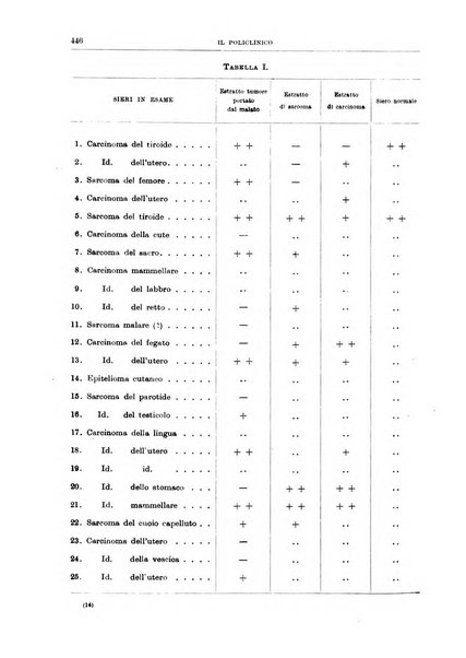 Il policlinico. Sezione chirurgica organo della Società italiana di chirurgia