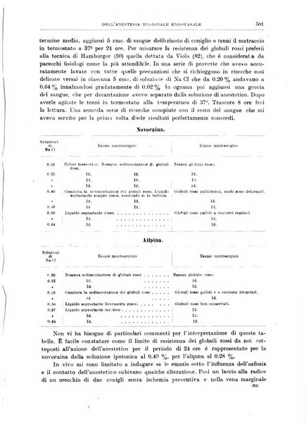 Il policlinico. Sezione chirurgica organo della Società italiana di chirurgia