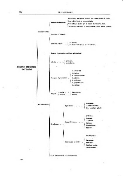 Il policlinico. Sezione chirurgica organo della Società italiana di chirurgia