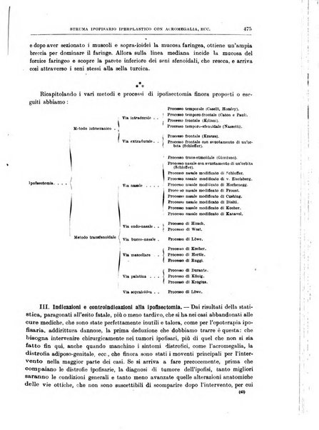 Il policlinico. Sezione chirurgica organo della Società italiana di chirurgia