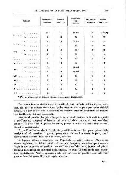 Il policlinico. Sezione chirurgica organo della Società italiana di chirurgia