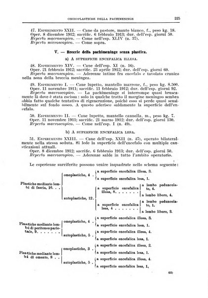 Il policlinico. Sezione chirurgica organo della Società italiana di chirurgia