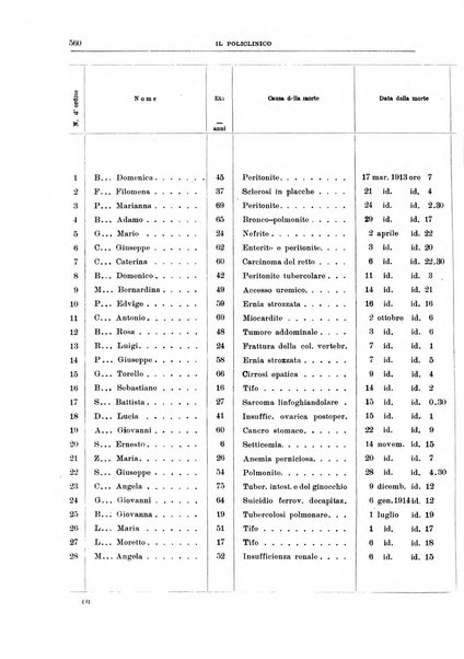 Il policlinico. Sezione chirurgica organo della Società italiana di chirurgia