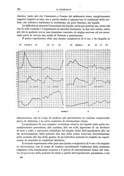 Il policlinico. Sezione chirurgica organo della Società italiana di chirurgia