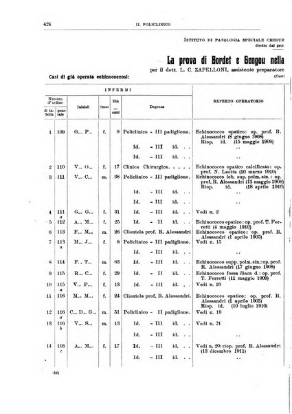 Il policlinico. Sezione chirurgica organo della Società italiana di chirurgia