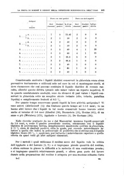 Il policlinico. Sezione chirurgica organo della Società italiana di chirurgia