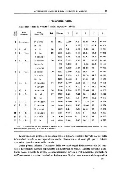 Il policlinico. Sezione chirurgica organo della Società italiana di chirurgia