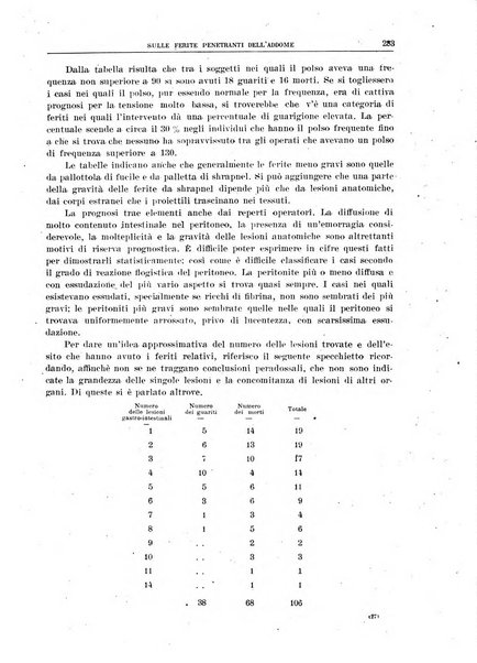 Il policlinico. Sezione chirurgica organo della Società italiana di chirurgia