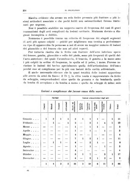 Il policlinico. Sezione chirurgica organo della Società italiana di chirurgia