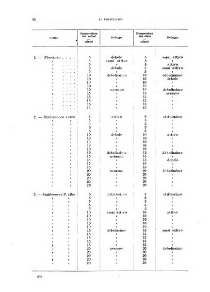 Il policlinico. Sezione chirurgica organo della Società italiana di chirurgia