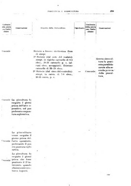 Il policlinico. Sezione chirurgica organo della Società italiana di chirurgia